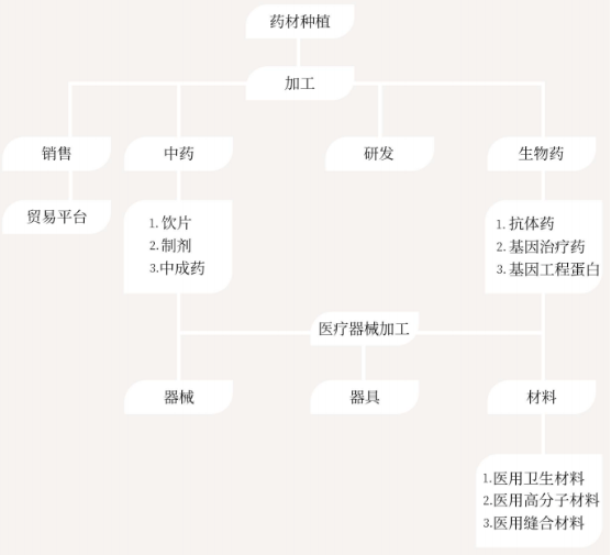 集團(tuán)全力助推山西運(yùn)城新絳經(jīng)濟(jì)技術(shù)開發(fā)區(qū)委托招商引資，為加速特色產(chǎn)業(yè)集群高質(zhì)量發(fā)展培育新動能！