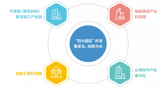 集團(tuán)全力助推福建省周寧縣委托招商引資，打造宜居宜業(yè)宜游的“云端之城”