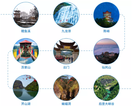 集團(tuán)全力助推福建省周寧縣委托招商引資，打造宜居宜業(yè)宜游的“云端之城”