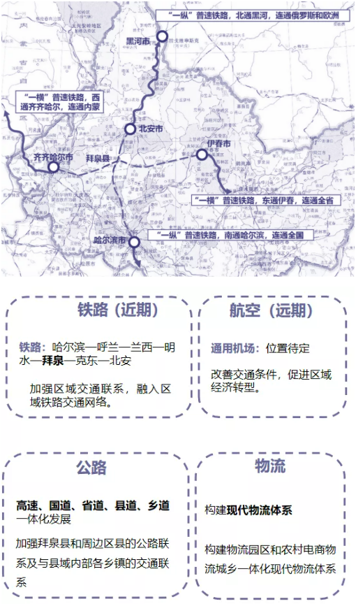 集團(tuán)全力助推黑龍江齊齊哈爾拜泉縣委托招商引資，立足資源優(yōu)勢(shì)，開辟產(chǎn)業(yè)集群高質(zhì)量發(fā)展新高地