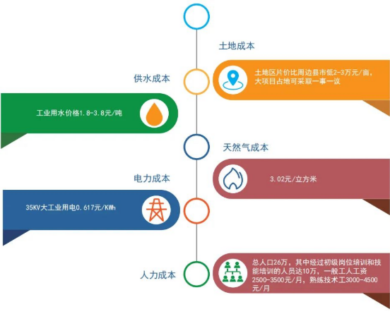 集團(tuán)全力助推河北石家莊深澤縣委托招商引資，立足“一主兩優(yōu)兩傳統(tǒng)”，加快構(gòu)建現(xiàn)代產(chǎn)業(yè)體系