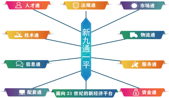 集團(tuán)全力助推河北石家莊深澤縣委托招商引資，立足“一主兩優(yōu)兩傳統(tǒng)”，加快構(gòu)建現(xiàn)代產(chǎn)業(yè)體系