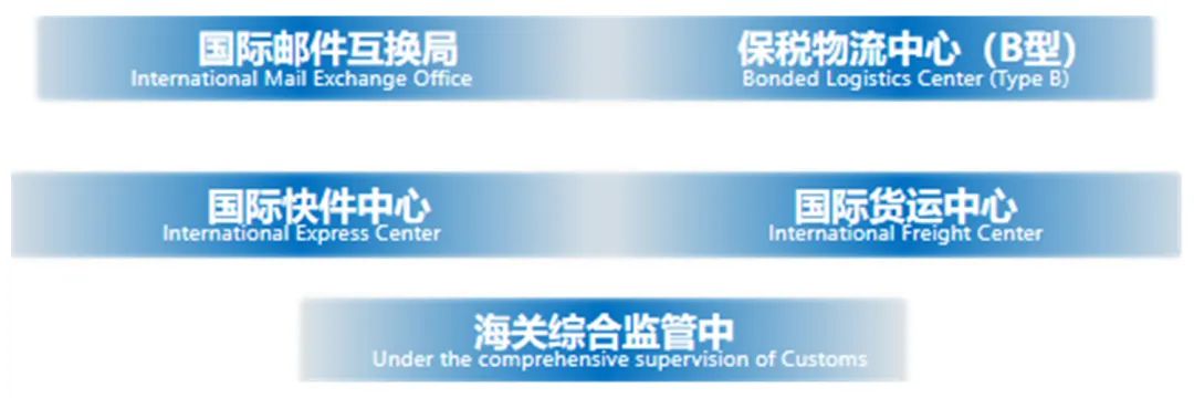 集團全力助推貴州雙龍航空港經(jīng)濟區(qū)委托招商引資，搶占發(fā)展先機，打造開放經(jīng)濟新高地
