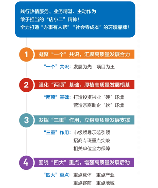 集團(tuán)全力助推黑龍江省同江市委托招商引資，充分挖掘開(kāi)發(fā)潛能，再次綻放邊陲魅力