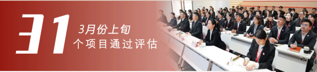 政府招商熱潮涌，項(xiàng)目開(kāi)發(fā)勢(shì)如虹！3月上旬，集團(tuán)成功通過(guò)31個(gè)優(yōu)質(zhì)投資選址項(xiàng)目