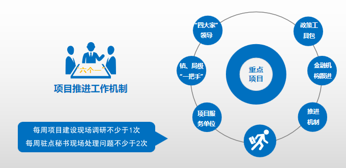 集團(tuán)全力助推湖北襄陽(yáng)南漳縣委托招商引資，擦亮南漳“金”字招牌，打造南漳發(fā)展新高地