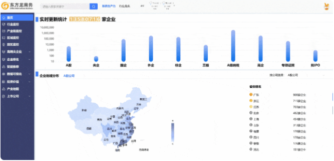 【2024上半年運(yùn)營服務(wù)地圖】集團(tuán)上半年新項(xiàng)目開發(fā)體量達(dá)1078.7億元，創(chuàng)新多元化發(fā)展獲政企高度肯定！