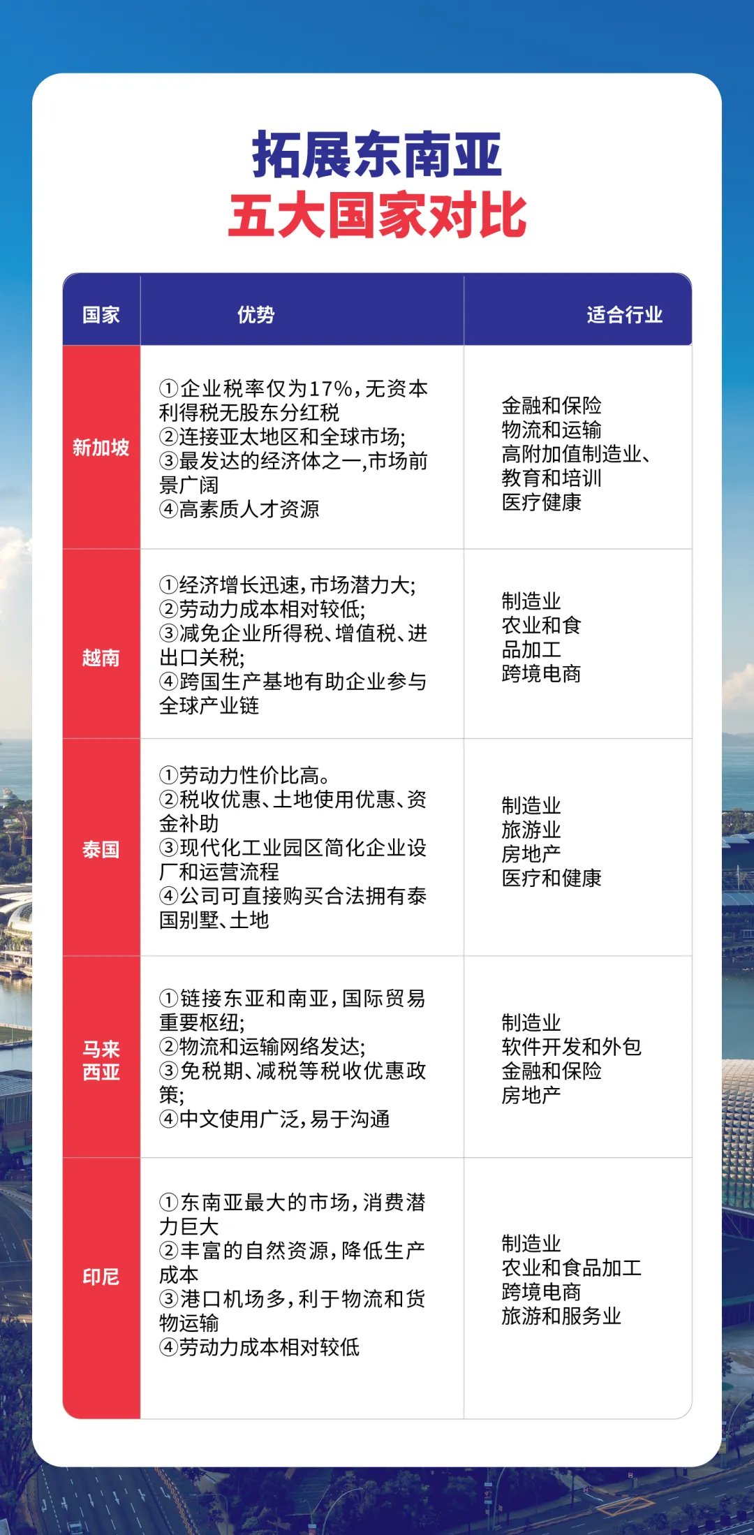 上海東方龍商務集團攜東南亞知名服務商：走出去引進來，激活對外貿(mào)易與外資來華新引擎