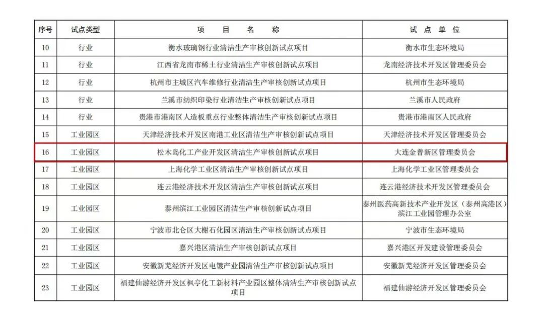攻堅營商環(huán)境，擦亮普灣名片——清潔生產(chǎn)審核模式推動減污降碳協(xié)同增效