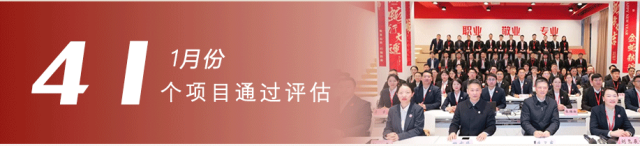 一季度項目落地服務(wù)“滿堂紅”，奔跑“二季度”全面打響！