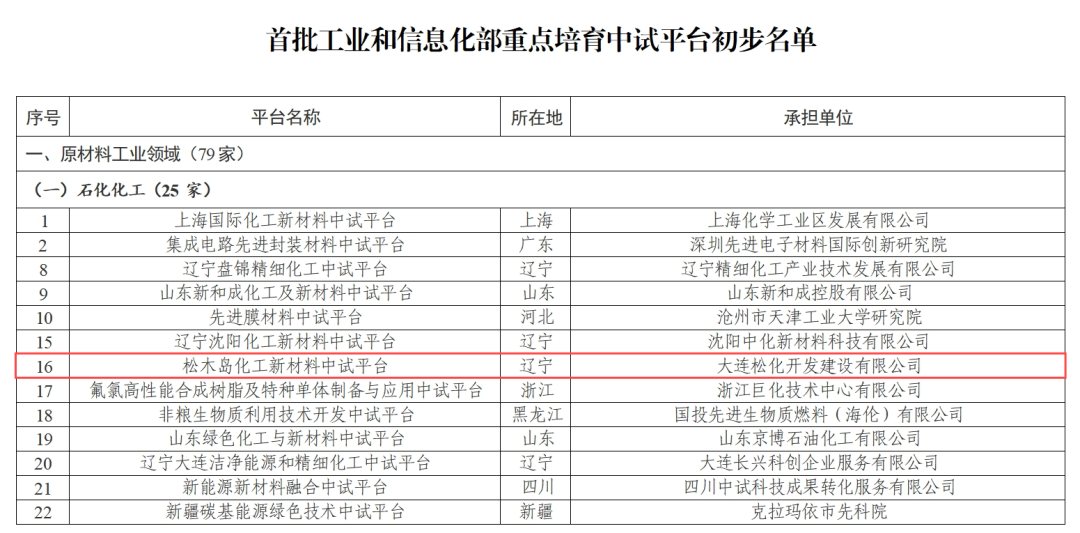 全國(guó)首批！松木島化工新材料中試平臺(tái)入選