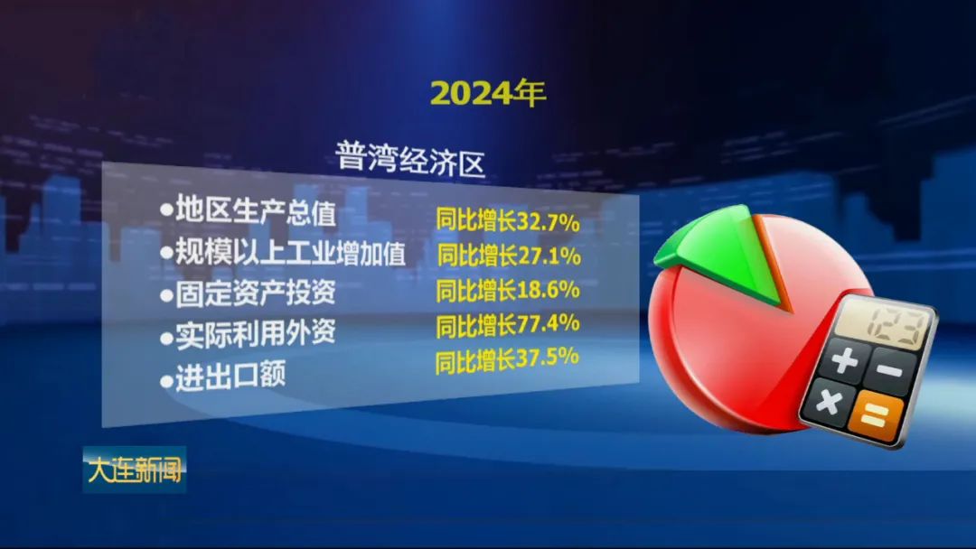 《大連新聞》聚焦普灣經(jīng)濟(jì)區(qū)，數(shù)說(shuō)爭(zhēng)先進(jìn)位發(fā)展實(shí)效