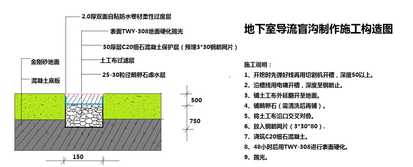 f地下室防水補漏