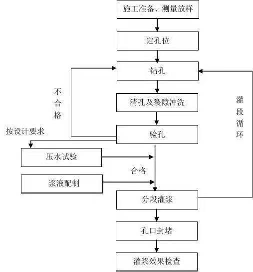 地下室滲漏