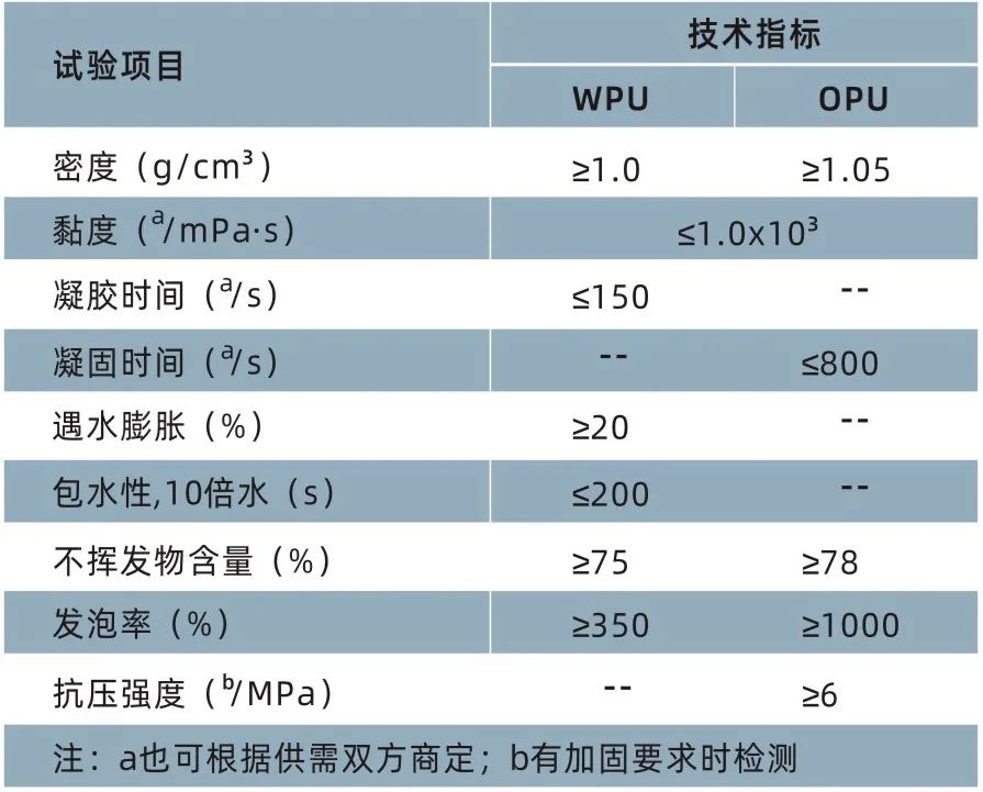 綜合管廊滲漏