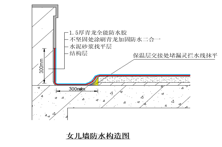 青龍加固二合一