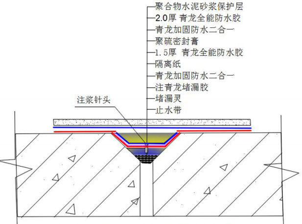 青龍加固二合一