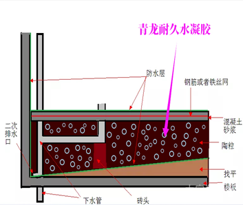 耐久水凝膠