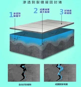 衛生間免砸磚補漏