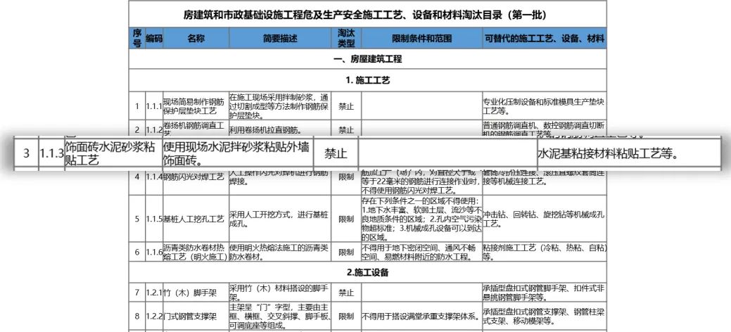 9月起，水泥砂漿貼墻磚部分被禁用，我們用什么材料貼瓷磚？