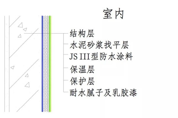 窗邊墻體發(fā)霉問題的維修優(yōu)化方案