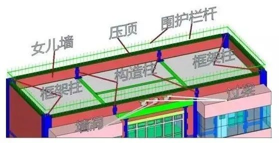 女兒墻防水補漏