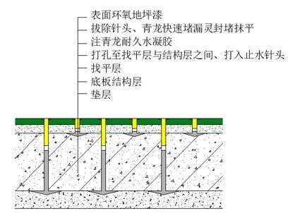 高壓灌漿材料