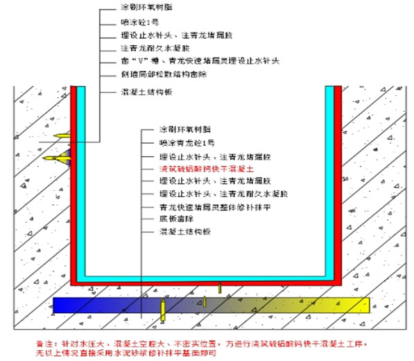 電梯井滲漏