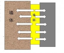 墻固”“地固”是什么？有何作用？到底有沒有必要刷？