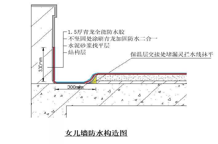 屋面滲漏