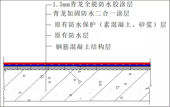 屋面滲漏