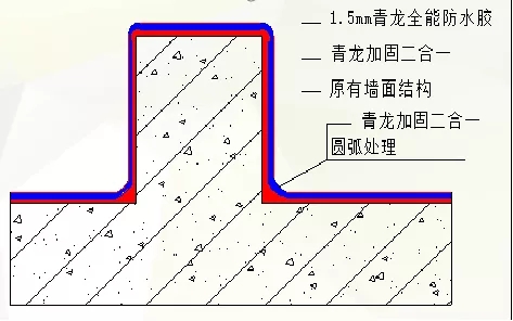 屋面滲漏