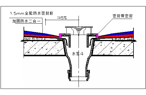 屋面滲漏