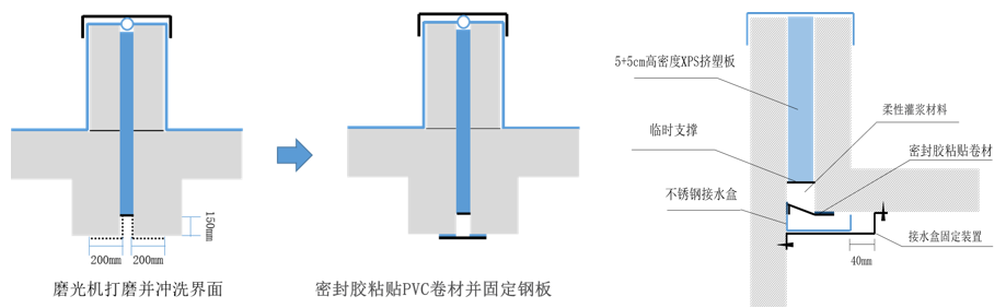 變形縫滲漏