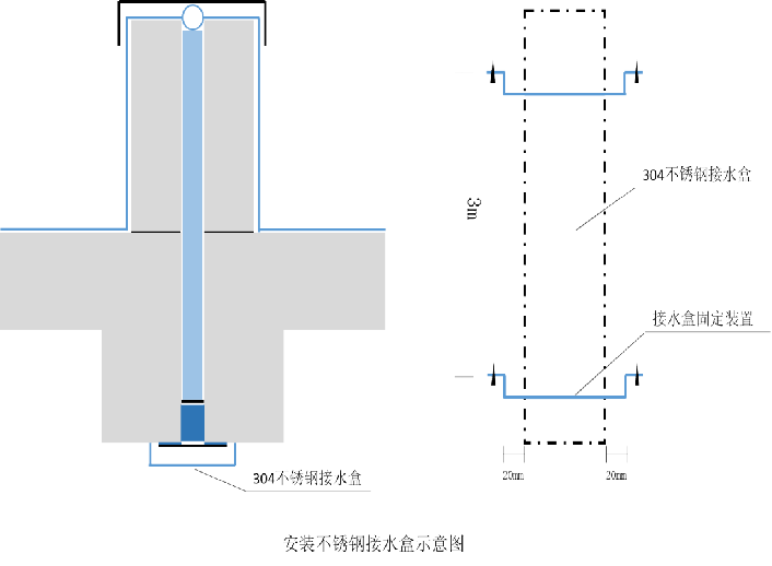 變形縫滲漏