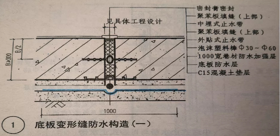 變形縫滲漏