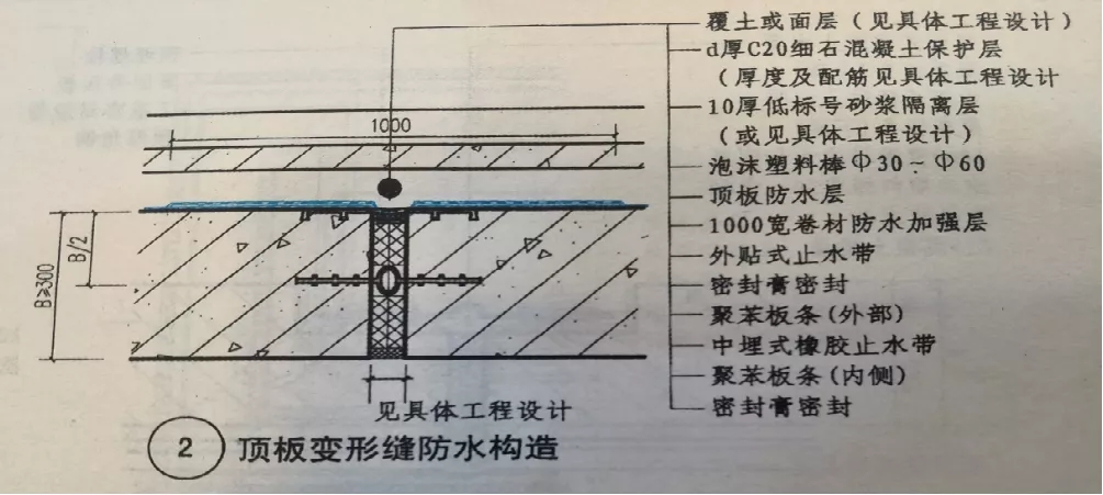 變形縫滲漏