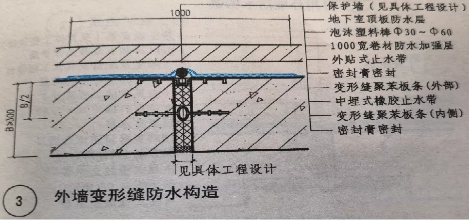 變形縫滲漏