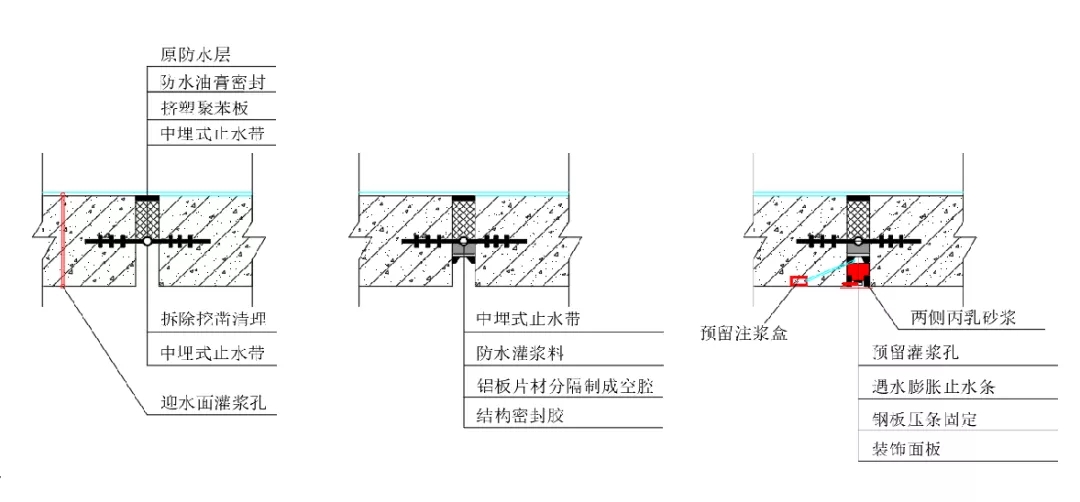 變形縫滲漏