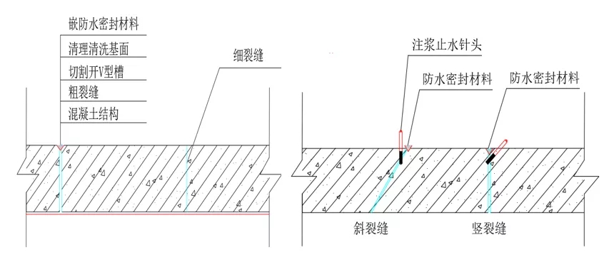 變形縫滲漏