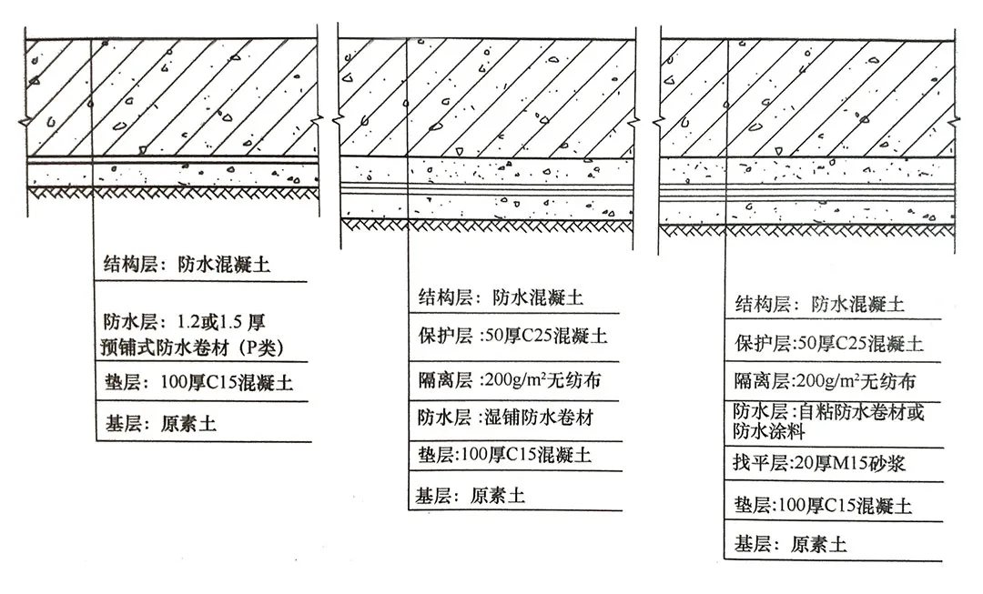 防水補漏