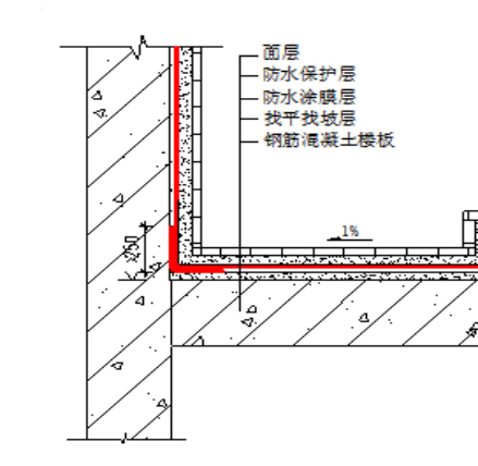 屋面滲漏