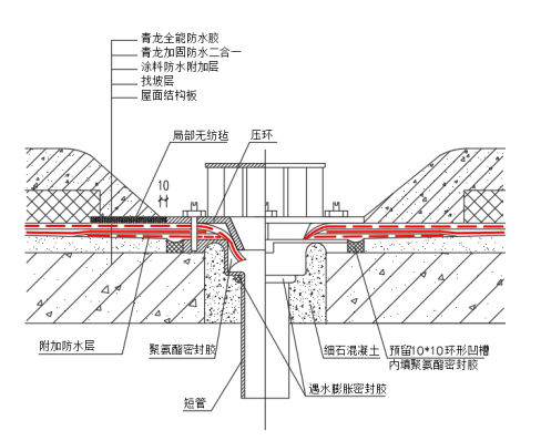 屋面滲漏