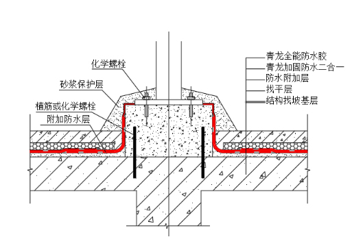 屋面滲漏