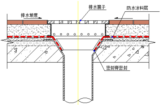 屋面滲漏