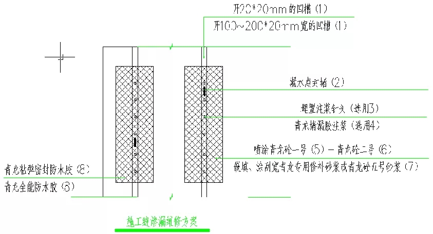 變形縫滲漏