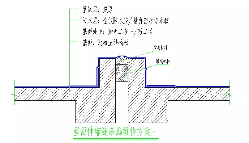 變形縫滲漏