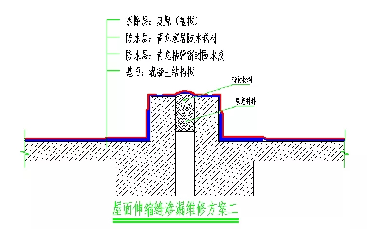 變形縫滲漏