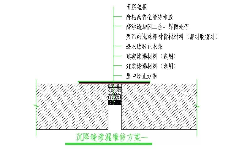 變形縫滲漏