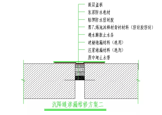 變形縫滲漏